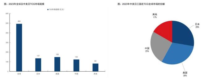 过程中的机遇与挑战 对话创始人麻将胡了试玩模拟器收藏卡出海(图5)
