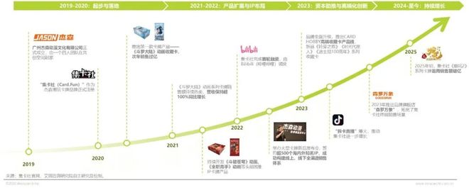 5年IP潮玩经济研究报告PG麻将胡了试玩202(图3) 5年IP潮玩经济研究报告PG麻将胡了试玩202(图3)