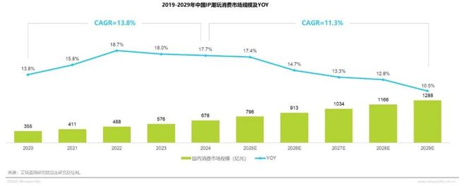 5年IP潮玩经济研究报告PG麻将胡了试玩202(图4) 5年IP潮玩经济研究报告PG麻将胡了试玩202(图4)