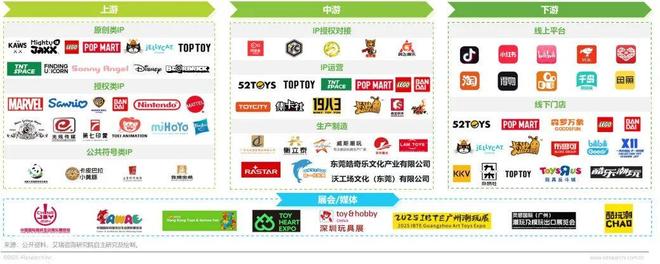 5年IP潮玩经济研究报告PG麻将胡了试玩202(图5) 5年IP潮玩经济研究报告PG麻将胡了试玩202(图5)