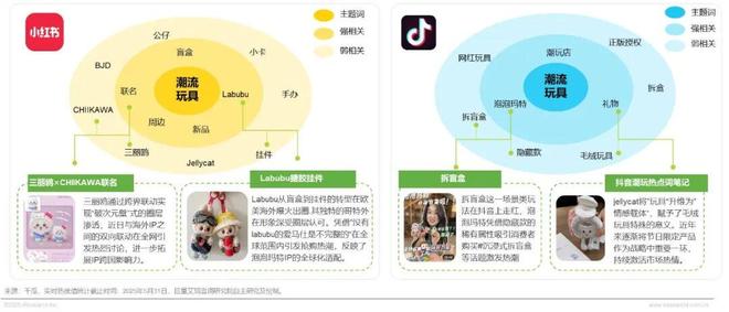 5年IP潮玩经济研究报告PG麻将胡了试玩202(图6) 5年IP潮玩经济研究报告PG麻将胡了试玩202(图6)