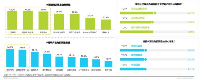 5年IP潮玩经济研究报告PG麻将胡了试玩202(图13) 5年IP潮玩经济研究报告PG麻将胡了试玩202(图13)