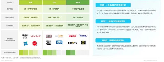 5年IP潮玩经济研究报告PG麻将胡了试玩202(图11) 5年IP潮玩经济研究报告PG麻将胡了试玩202(图11)