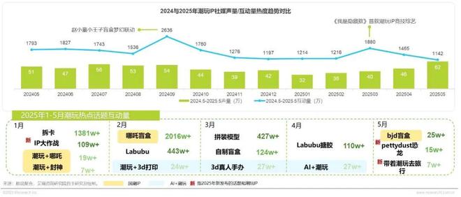 5年IP潮玩经济研究报告PG麻将胡了试玩202(图14) 5年IP潮玩经济研究报告PG麻将胡了试玩202(图14)