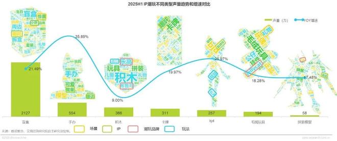 5年IP潮玩经济研究报告PG麻将胡了试玩202(图12) 5年IP潮玩经济研究报告PG麻将胡了试玩202(图12)