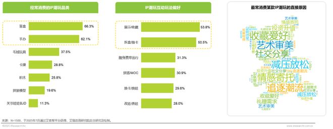 5年IP潮玩经济研究报告PG麻将胡了试玩202(图15) 5年IP潮玩经济研究报告PG麻将胡了试玩202(图15)