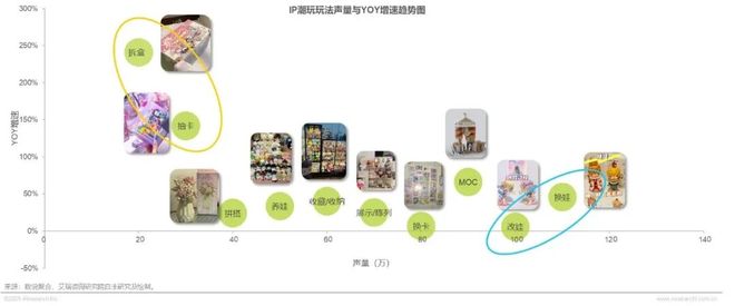 5年IP潮玩经济研究报告PG麻将胡了试玩202(图16) 5年IP潮玩经济研究报告PG麻将胡了试玩202(图16)