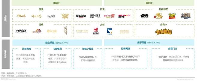 5年IP潮玩经济研究报告PG麻将胡了试玩202(图20) 5年IP潮玩经济研究报告PG麻将胡了试玩202(图20)
