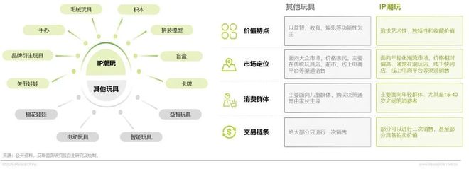 5年IP潮玩经济研究报告PG麻将胡了试玩202(图22) 5年IP潮玩经济研究报告PG麻将胡了试玩202(图22)